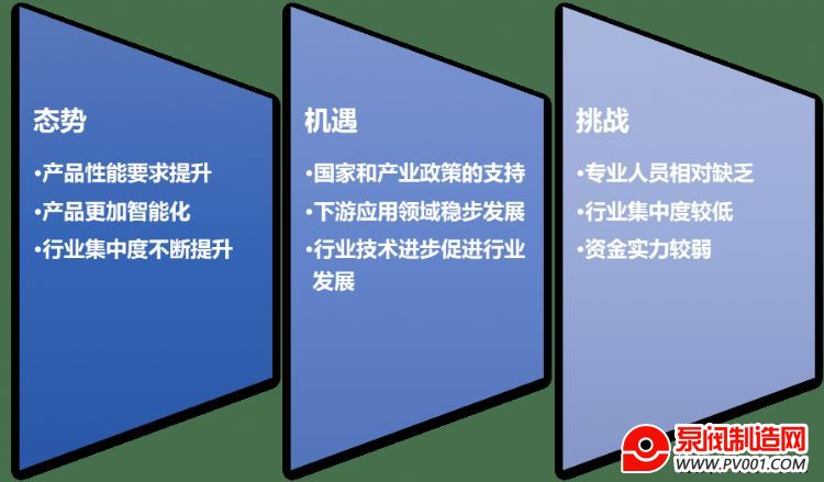閥門行業(yè)發(fā)展態(tài)勢及面臨的機遇挑戰(zhàn)分析